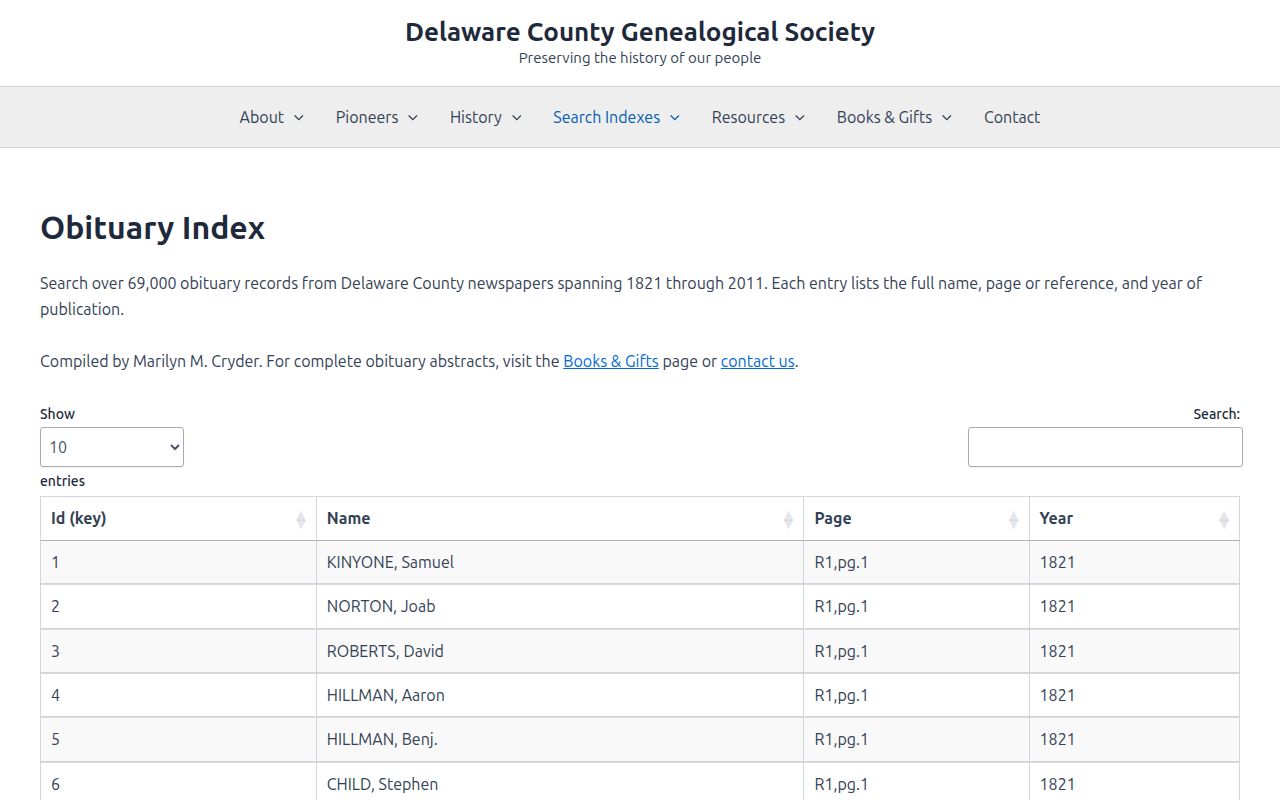 Delaware city directory obituary index search